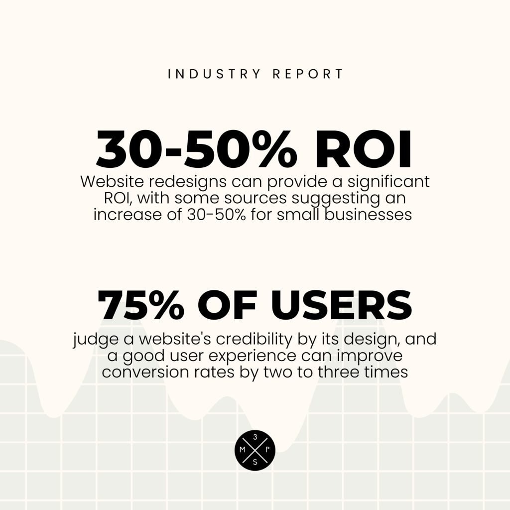 Industry Report on Website Redesign